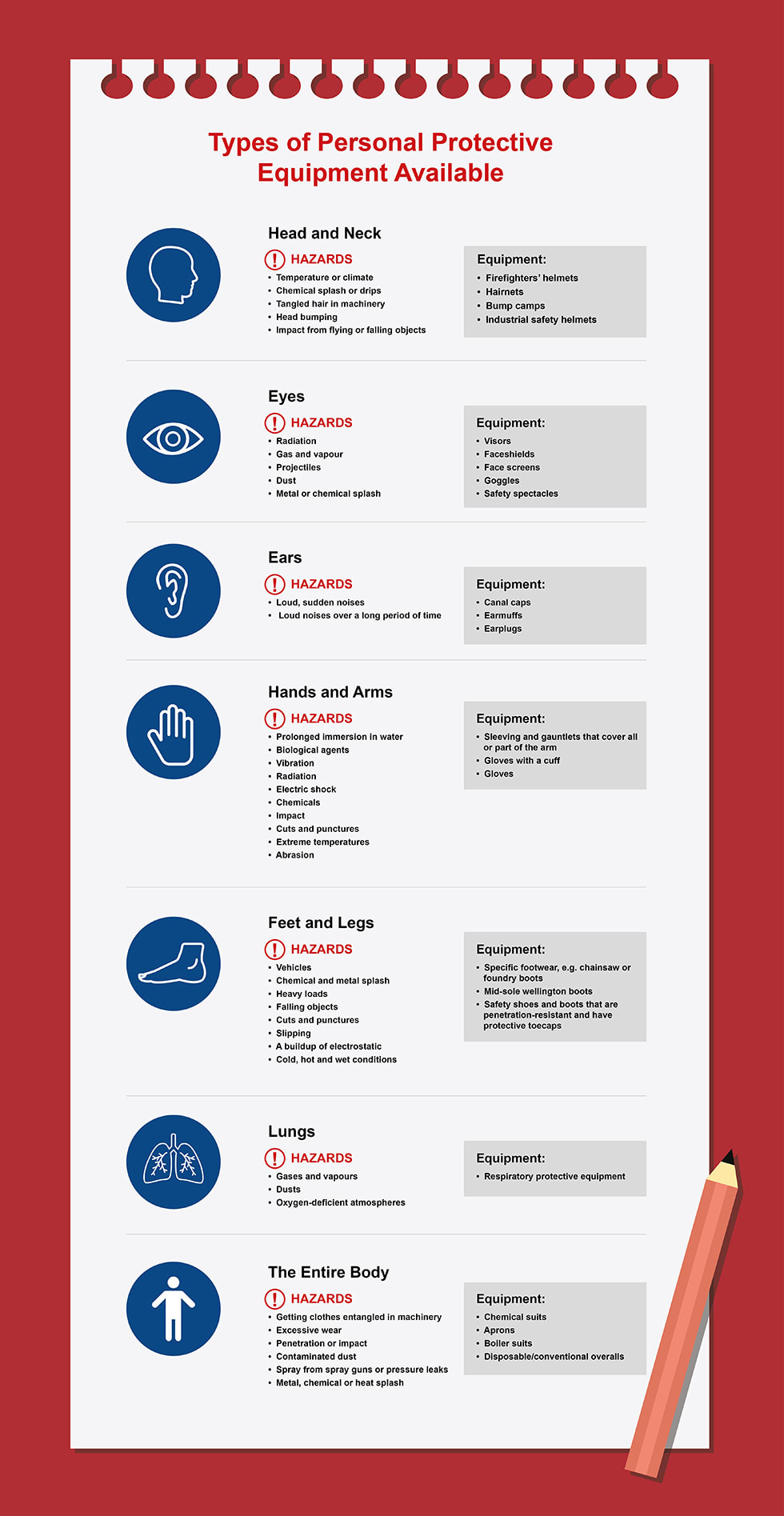 Types of PPE Equipment